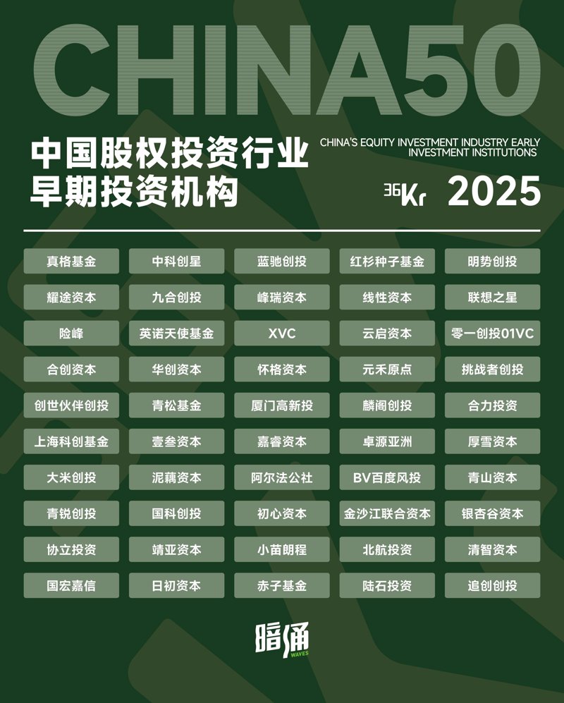 投资实业之风：行业动态分析