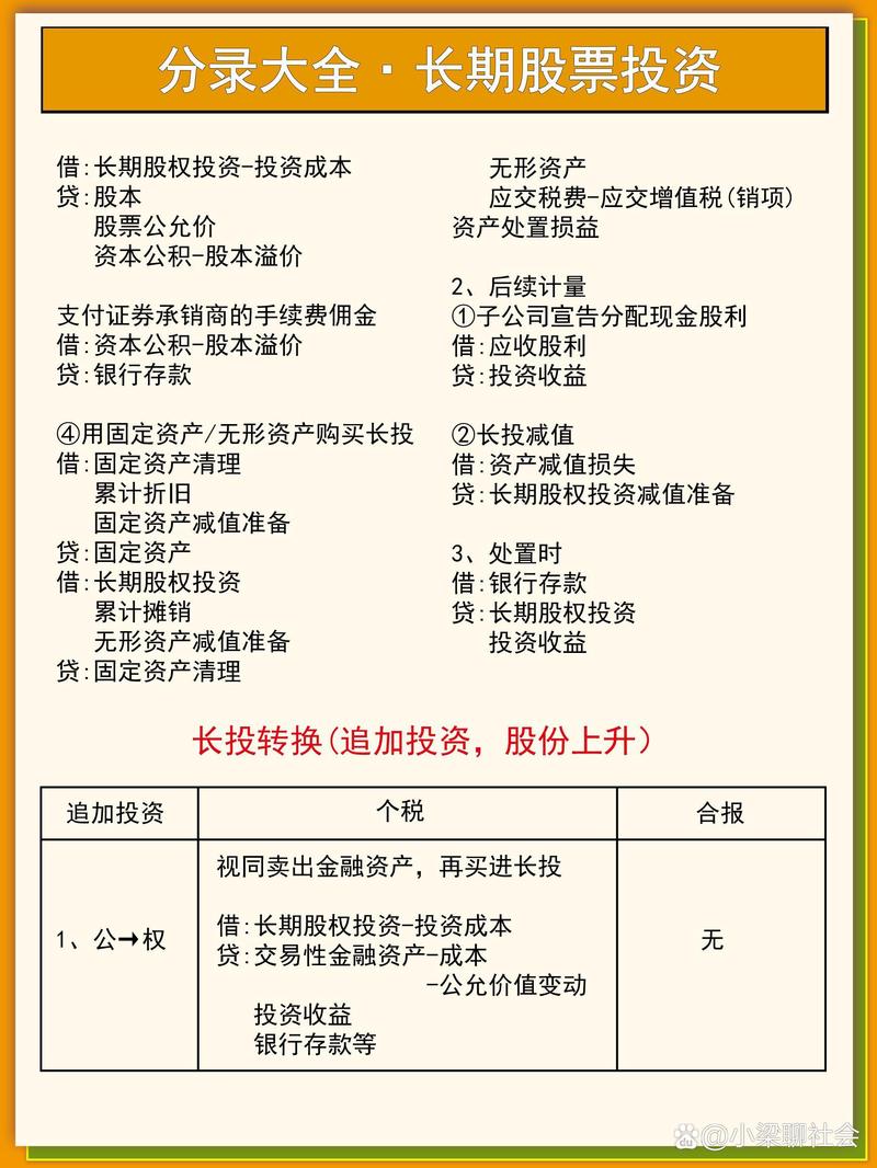 融资服务